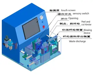 Equipo de fibra óptica automático, cable de fibra óptica, cable de parche, máquina de pelado y <span class=keywords><strong>corte</strong></span> - Product Image 4