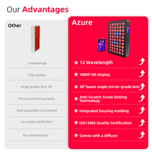 Panel de Terapia de Luz Roja Portátil 2 en 1 de 300W con <span class=keywords><strong>60</strong></span> LED y 12 Longitudes de Onda para Aromaterapia, Spa en Casa y Cuidado de Belleza - Product Image 4