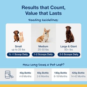 OEM ODM Порошок для ухода за зубами собак: легкое очищение зубов, устранение запаха и свежее дыхание – сухой очищающий порошок для ухода за полостью рта животных, 90 г - Product Image 2