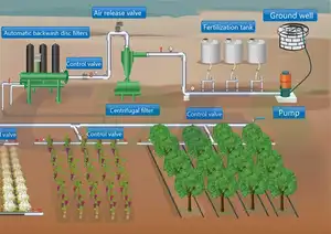 Hoge Kwaliteit Kunststof Irrigatie Schijf Waterfilter Landbouw Irrigatie Speciale Schijf Filter