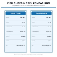 Machine à découper les filets de poisson à coupe stable, conçue pour l'emballage, pour les lignes de préparation de repas réfrigérés et d'emballage de portions