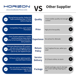 Écran LCD noir OEM de haute qualité de 12.9 pouces avec carte numériseur pour <span class=keywords><strong>iPad</strong></span> <span class=keywords><strong>Pro</strong></span> A1584 <span class=keywords><strong>A1652</strong></span> remplacement complet de l'assemblage - Product Image 5