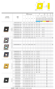 Bán buôn Chất lượng cao Carbide cnmg chèn 120812 <span class=keywords><strong>CNC</strong></span> Lathe biến chèn cho thép nói chung - Product Image 6