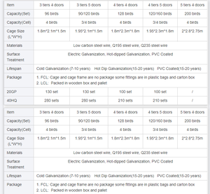 ฟาร์มสัตว์ปีก แบบ Rtl อุปกรณ์เลี้ยงไก่ ลังเลี้ยงไก่แบบแบตเตอรี่ โรงเรือนเลี้ยงไก่ไข่ พร้อมตาข่ายลวด ประหยัดพลังงาน โรงเรือนเลี้ยงไก่แบบกรง - Product Image 6