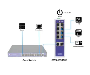 Gigabit 8 port endüstriyel eternet anahtar ve 2 1000M base-t RJ45 portu Din-rail Ethernet anahtarı