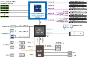บอร์ดเซิร์ฟเวอร์ MS03-CE0 รองรับโปรเซสเซอร์ Intel Xeon Scalable รุ่นที่ 5/4  พอร์ต LAN 2 ช่อง ความเร็ว 1Gb/s ผ่าน Intel I210-AT - Product Image 3