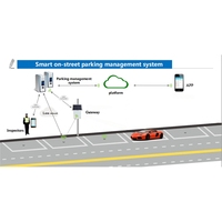 Système de stationnement automobile Lorawan, capteur de stationnement intelligent Lora