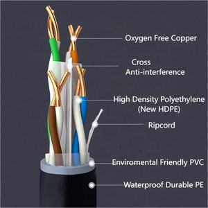 GHT 10Gigabit Red Estable Rápido Exterior <span class=keywords><strong>UTP</strong></span>/FTP/SFTP Cat <span class=keywords><strong>6A</strong></span> Cable CAT5E Cat6 305m Exterior exterior Cat6 cable cobre puro - Product Image 4