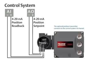 Brand New Ball Customizable FIELDVUE DVC6200 Digital <b>Controller</b> Positioning System - Product Image 4