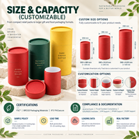 Emballage de parfum cosmétique en carton cylindrique mat biodégradable recyclable écologique de haute qualité avec impression de logo personnalisé