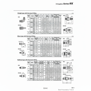 SMC Pneumatics-Acopladores de piezas neumáticas, S, 2000 - Product Image 1