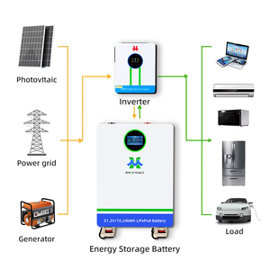 All One Home <b>Energy</b> <b>Storage</b> <b>System</b> 51.2V 200Ah 10Kwh Lithium Battery Wall Solar Generator Hybrid CAN Split - Product Image 3