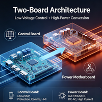 Carte mère d'onduleur haute puissance à double circuit imprimé avec contrôle DSP/MCU et puces IGBT/MOS
