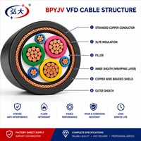 Cable VFD BPYJVP Personalizado Directo de Fábrica, Doble Blindaje, Baja Capacitancia, para Motor Inversor Industrial