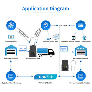Nouveau G508N App Télécommandé Partage <span class=keywords><strong>Vélo</strong></span> Serrure Intelligente <span class=keywords><strong>Vélo</strong></span> GPS Conteneur E Serrure Logo Personnalisé Camion Serrure - Product Image 4