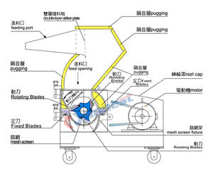 Trituradora de rodillos de plástico para desecho, trituradora de roca casera, pequeña, móvil - Product Image 6
