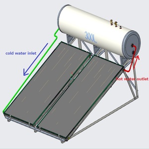 Collecteur solaire à panneaux plats sous pression, chauffe-eau solaire, chauffe-eau solaire avec certification Solar Keymark EN12976 - Product Image 1