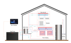 ปั๊มความร้อนน้ำต่อน้ำ 12KW A+++ R290 ระบบทำความร้อนและความเย็น ควบคุมผ่าน Wifi ปั๊มความร้อนน้ำต่อน้ำ ปั๊มความร้อนน้ำต่อน้ำ - Product Image 3