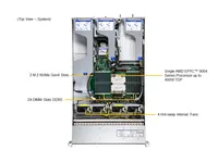 超微AS-2115HS-TNR 2U机架服务器单AMD EPYC 9004/9005系列处理器DDR5 24 DIMM插槽32gb 16gb 64GB选项