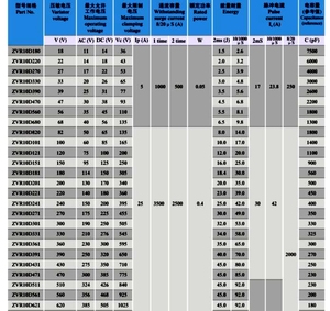 Varistance à oxyde de zinc à faible ESR 250/400VAC pour la conversion d'énergie à haute efficacité et la suppression du bruit - Product Image 3