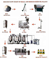 Presse à huile commerciale grande capacité entièrement automatisée avec moteur et boîte de vitesses pour l'extraction d'huile de soja, de tournesol, de sésame et d'arachides