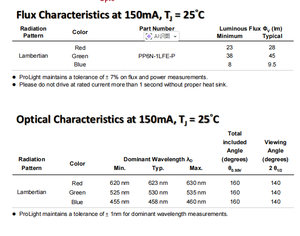 ProLights PP6N-1LFE-P de haute qualité, puce LED RGB 1W 5x5mm dimmable pour lampes de lecture - Product Image 4