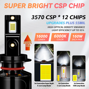 Redsea r8b siêu sáng 160W 16000LM Led Đèn Pha Bóng đèn H7 LED ánh sáng CANBUS LED <span class=keywords><strong>H11</strong></span> Hb3 9005 HB4 9006 H4 led xe đèn pha - Product Image 2