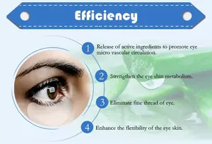 Fabrika doğrudan tedarik yüksek kalite hidrojel göz maskesi yatıştırı<span class=keywords><strong>c</strong></span>ı ve soğutma ODM/OEM hizmeti - Product Image 5