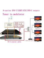 Récepteur de signal de télévision par satellite FTA 4-24 canaux, tuner DVB-S2, modulateur numérique RF DVBT/QAM, multiplexage haute définition