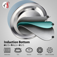 Bouilloire sifflante en acier inoxydable 2,5 L à fond multicouche, compatible induction, gaz et vitrocéramique, couleur personnalisable en usine, vente en gros