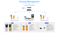 Système de barrière de stationnement intelligent JUTAI multi-contrôle d'accès (QR/RFID/Carte IC) avec distributeur de tickets, protection IP66 et anti-collision