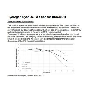 Sensor de Gas HCN Membrapor HCN/M-50 0-50 ppm Electroquímico para Detección de Seguridad - Product Image 5