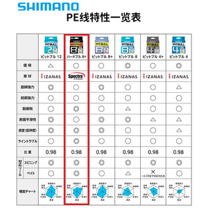 สายเบ็ด Shimano Hardbull 8+ Braided Pe Line 1.0 มม. 200 ม. สายเบ็ดความแข็งแรงสูง สำหรับใช้ตกปลาในน้ำจืดและน้ำทะเล - Product Image 2