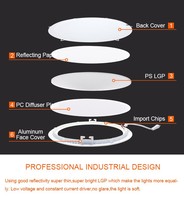 Mini voyant LED design industriel Source de lumière circulaire SMD2835 mince Indice IP44 disponible 3W 6W 9W 12W 15W 18W 24W