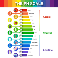 Meilleur prix d'usine Rouleaux de 5m de bandelette de pH universelle personnalisable OEM pour les aquariums Test d'urine de laboratoire et cosmétique