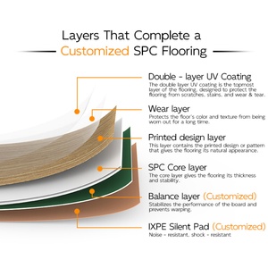 Trung Quốc Nhà sản xuất nhà máy bán buôn sang trọng Vinyl tấm ván sàn ixpe không thấm nước hạt gỗ PVC bấm vào khóa SPC sàn cho phòng tập thể dục - Product Image 6