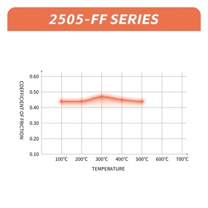 ผ้าเบรกมอเตอร์ไซค์ประสิทธิภาพสูงสำหรับ NIU F2/F2s/U1/U1E/U+B/U+/M1/<span class=keywords><strong>M</strong></span>+/<span class=keywords><strong>MS</strong></span>/B2 ผ้าเบรกดิสก์จากโรงงานโดยตรง - Product Image 5