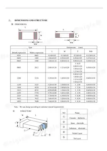 MCIGICM 100nF 100V 250V 500V smd kapasitor keramik 104K