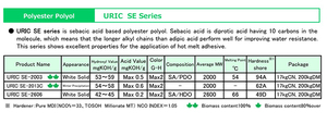 Wholesale Solid <b>Catalysts</b> Chemical Auxiliary Agents Polyester Polyol For Adhesive - Product Image 2