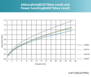 XINQY XQY-CLB510S/26S/<span class=keywords><strong>3</strong></span>-26.5G 26.5G SMA <span class=keywords><strong>3</strong></span>.5同轴电缆组件 50欧姆超柔性低损耗高速通信电缆 - Product Image 6
