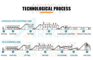 สายการผลิตเครื่องทำขนมเค้กข้าวป๊อปกรอบ - Product Image 4