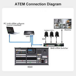 KT-KD60 chuyên nghiệp phát sóng Bảng điều khiển với 5.5 ''LCD, PTZ phím điều khiển, Atem/n-phím cho nhà thờ Studio <span class=keywords><strong>Live</strong></span> <span class=keywords><strong>Streaming</strong></span> - Product Image 6