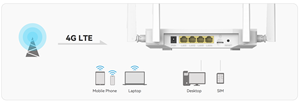 QTech เราเตอร์ BL-CPE <span class=keywords><strong>450</strong></span> LTE 4G CPE ไร้สายพร้อม3.5dbi 2.4G/5G บ้านเราเตอร์ WiFi บ้านพร้อมช่องใส่ซิมการ์ด - Product Image 2