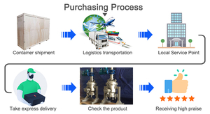 Nutsche Filter with Easy Disassembly Design Quick Cleaning and Maintenance - Product Image 4
