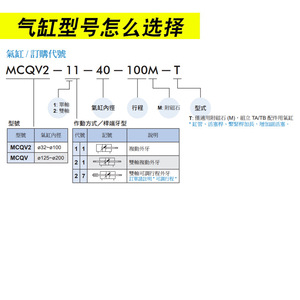 กระบอกลมมาตรฐาน MINDMAN รุ่น MCQV2 ขนาด 32 40 50 63 80 100 50 100 200M ตัวกระบอกเหล็ก ระบบลม - Product Image 1
