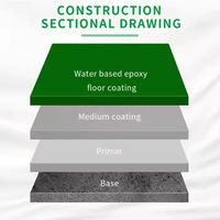 Peinture époxy pour sols TOLN en gros, blanche/transparente, résine pour revêtement de béton d'atelier, antidérapante, résistante à l'usure, haute qualité