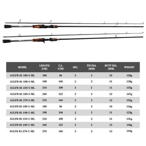 <span class=keywords><strong>Canne</strong></span> à pêche en carbone croisé pour eau douce et eau salée, 2 sections, 1,8 m, 1,98 m, 2,1 m, 2,4 m, 2,7 m, spinning et casting, pour la pêche au bar, à la perche et au morue - Product Image 5