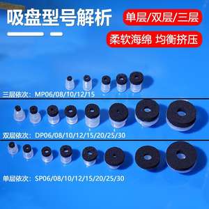 Boquilla de Succión de Esponja de Cabeza Pequeña Tianxing para Brazo Robótico, para Superficies Rugosas, para Aplicaciones Industriales-SP/DP/MP-S10/12 - Product Image 2