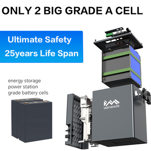 2025 New Portable Power Station 1000w 1500w 1000wh 2000wh Premium Lithium Battery <b>Solar</b> Charge Power Storage System PowerHelp-Mi - Product Image 2