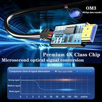 Câble HDMI 2.1 ZONG 8K 32,4 Gbps avec gaine en PVC 0,5m-10m Câble vidéo haute vitesse